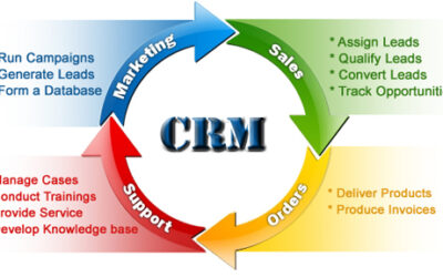 Why your CRM might be killing your sales