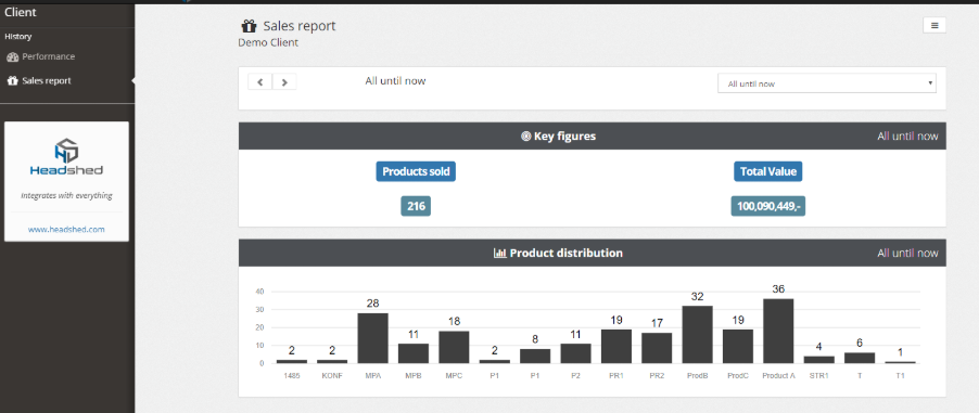 Client_sales_report